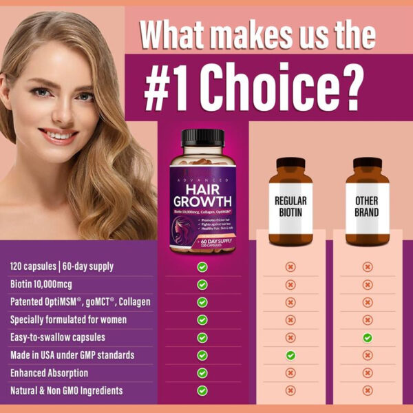 120 capsules，24-in-1 Advanced Hair Growth Vitamins | Biotin 10,000mcg, Collagen, Patented OptiMSM, goMCT, Saw Palmetto | Naturally Regrow Stronger & Healthier Hair, Skin and Nails | Stops Hair Loss | 60 Day Supply - 图片 6